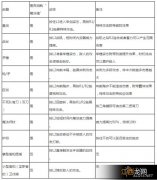 《黑暗之魂3》跳跃操作方法解析攻略 黑暗之魂3如何跳跃