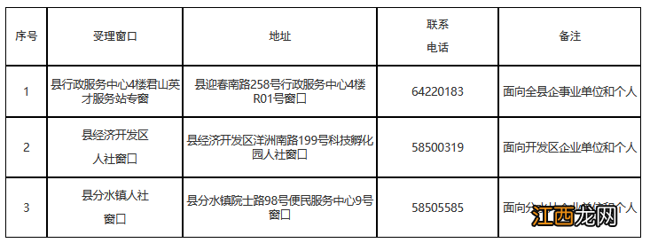 2022桐庐县职称初定认定指南