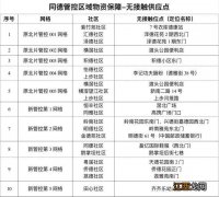 线上+线下 广州白云区同德街管控区买菜和物资采购方式