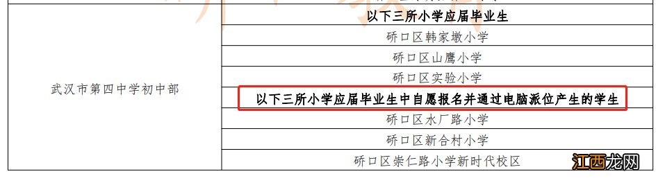2021年武汉小升初摇号政策是什么 2022武汉小升初摇号政策