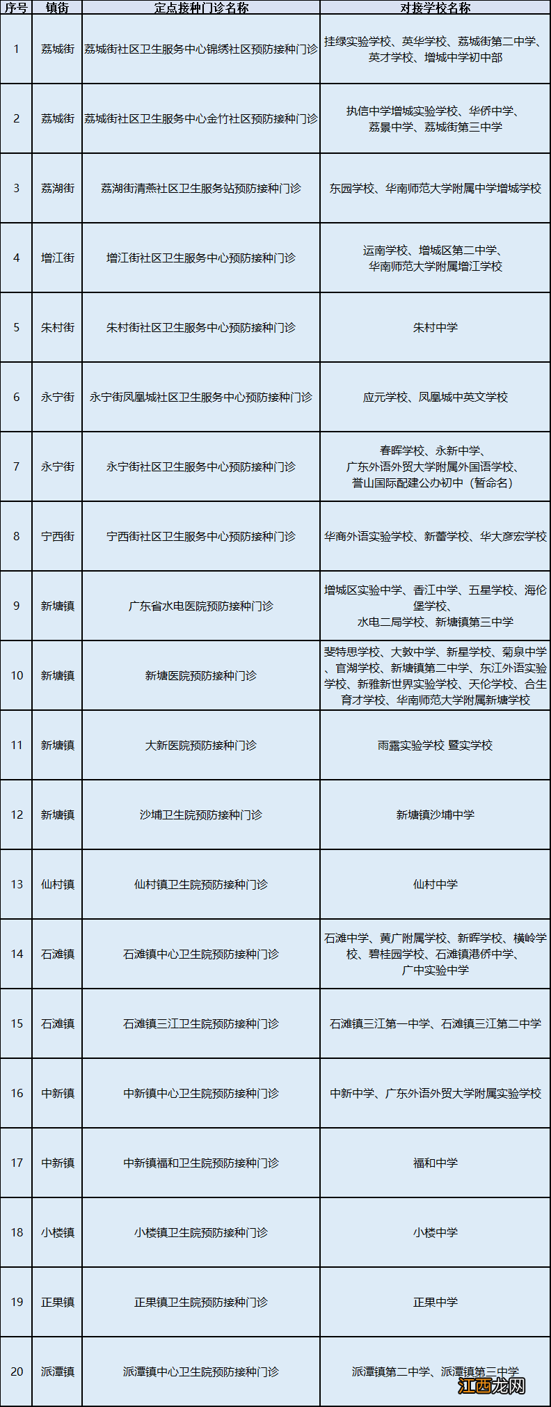 含时间和地点 广州增城区适龄女生免费接种HPV疫苗指南