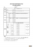 2021武汉中考填报志愿 2022武汉中考填报志愿指南