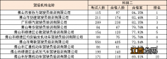 2022年4月份佛山驾考成绩单出炉 2022年4月份佛山驾考成绩单出炉了吗