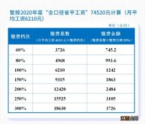 成都养老保险基数是多少 成都基本养老保险基数