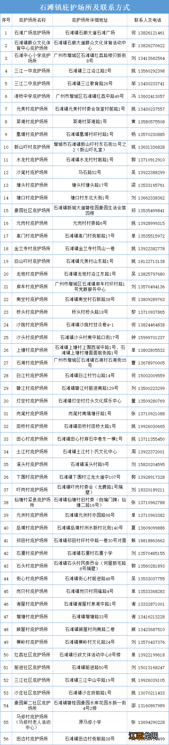 广州增城区石滩镇应急庇护场所地址