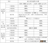 天津儿童医保卡报销比例是多少 天津新生儿医保报销比例是多少