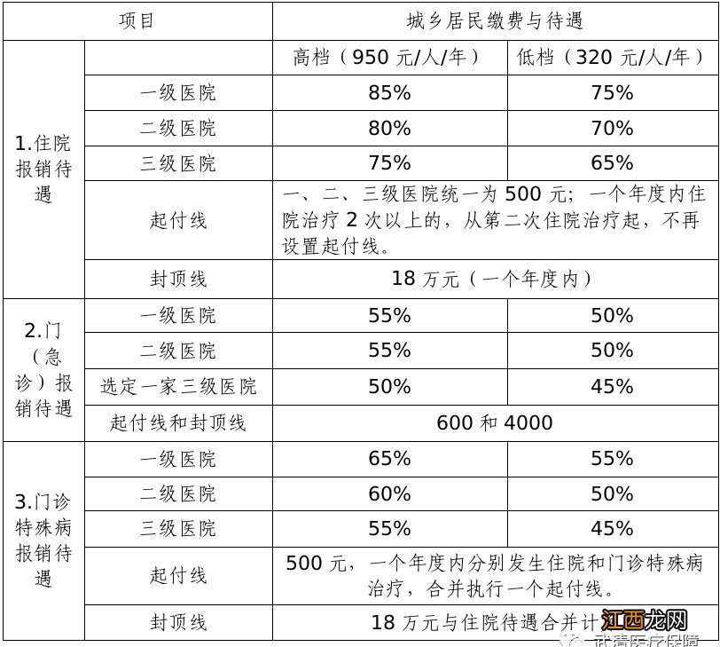 天津儿童医保卡报销比例是多少 天津新生儿医保报销比例是多少