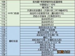 2022南京市秦淮区第八轮全员核酸检测采样点位安排