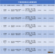 广州增城区中新镇应急避难场所