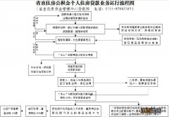 河北省直住房公积金个人贷款额度和期限