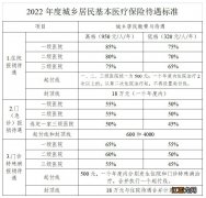 在天津如何用医保电子凭证看病 天津市医保电子凭证如何获取