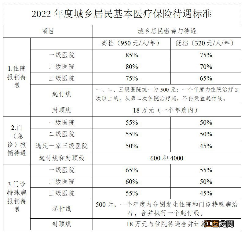 天津怎么上医保 来天津上学医保交天津的还是家乡的