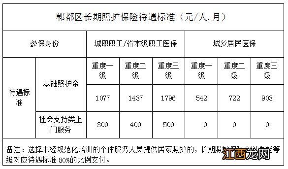 成都市郫都区长期照护保险办理服务卡办理指南