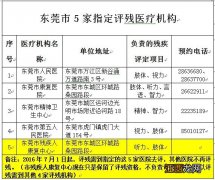 东莞残疾人证在哪个部门办 东莞市残疾证如何办理流程