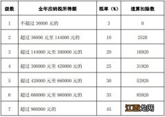 肇庆个人所得税征收标准 肇庆市个人所得税