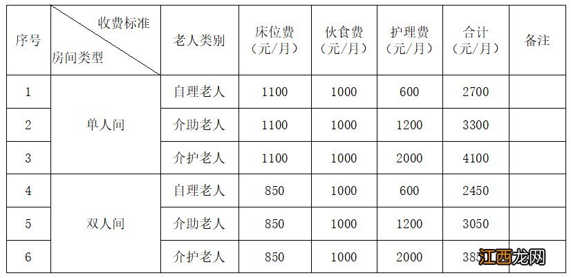 2022东莞大岭山镇敬老院收费标准 东莞老人院收费标准