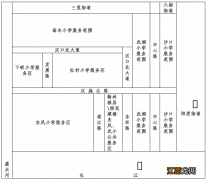 2022黄陂区武湖街幼升小摸底报名登记时间及地点一览