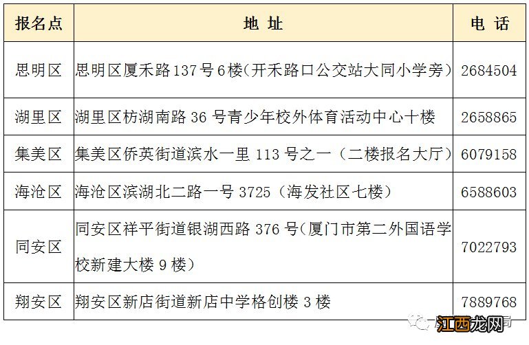 2021年厦门中考报名条件 2022厦门中考报名地点