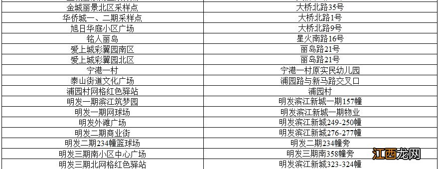 南京江北新区泰山街道第二轮全员核酸检测采样点分布