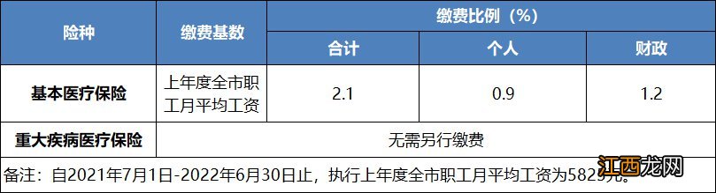 东莞城乡居民医保怎么交 东莞城镇居民医保缴费