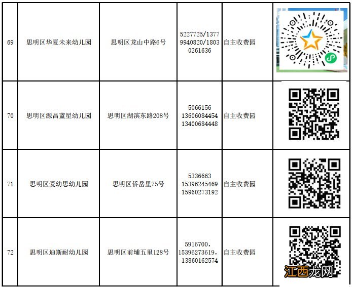 思明区幼儿园报名时间 思明区民办幼儿园怎么报名