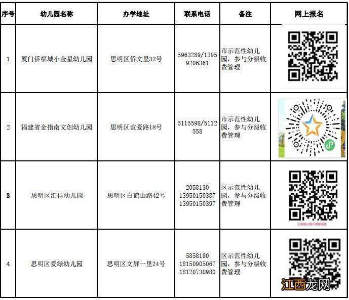 思明区幼儿园报名时间 思明区民办幼儿园怎么报名