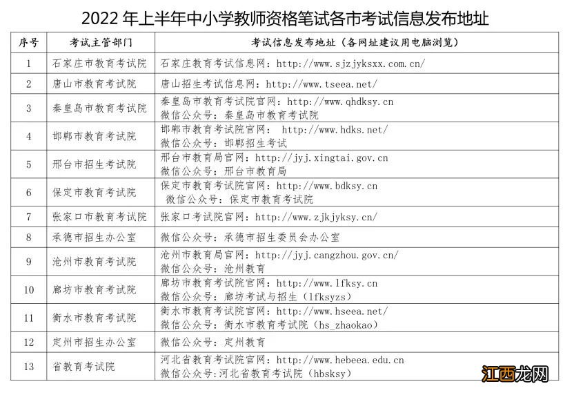 2022河北省中小学教师资格考试笔试重要提示