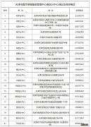 天津城乡居民医疗保险报销流程 天津城乡居民医保报销流程