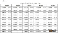 厦门湖里区3月23日核酸采样点一览表 厦门湖里区核酸检测报告