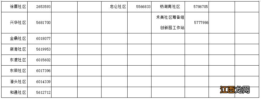 厦门湖里区3月23日核酸采样点一览表 厦门湖里区核酸检测报告