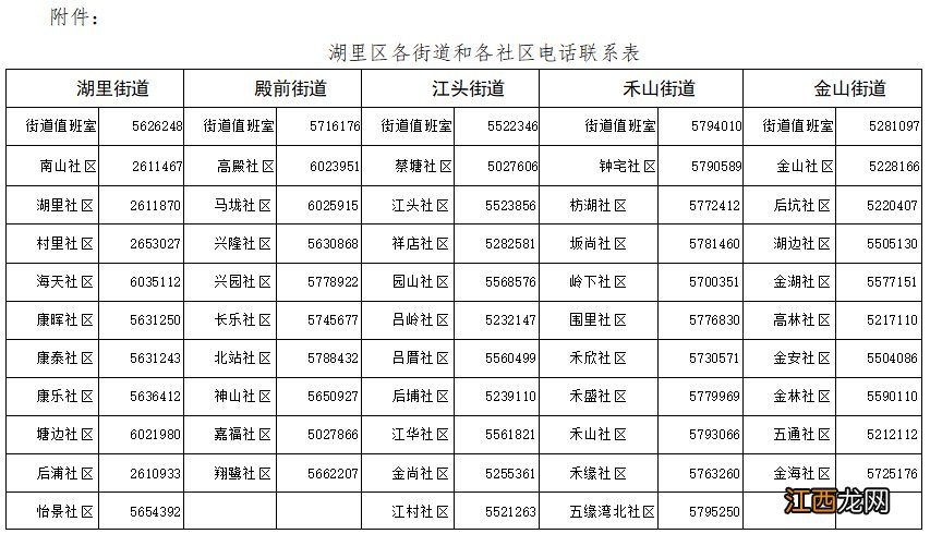 湖里区的免费核酸检测点 3月22日湖里免费核酸核酸点