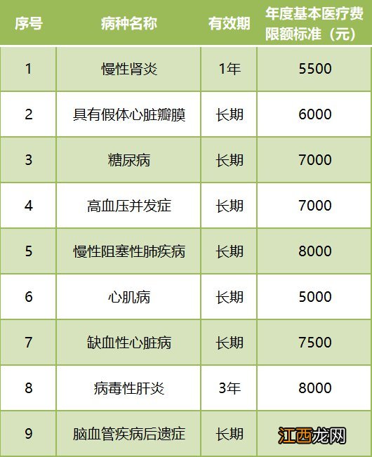 2021年8月东莞医保新变化汇总 东莞医保新政策