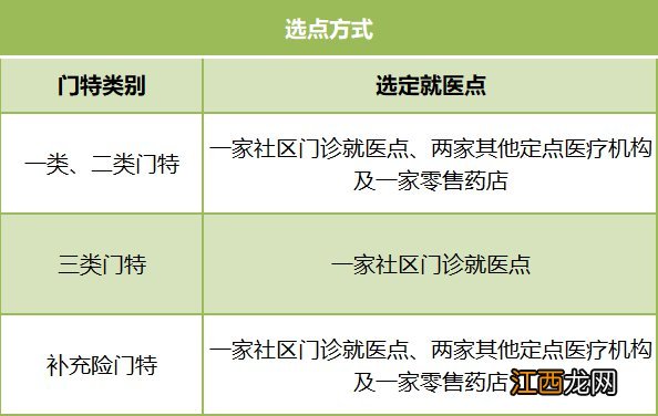 2021年8月东莞医保新变化汇总 东莞医保新政策