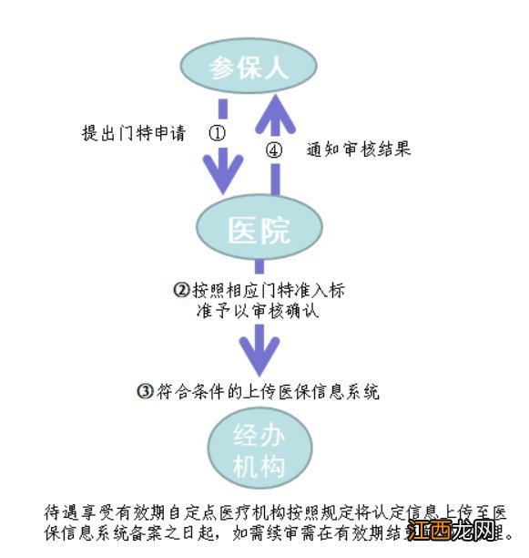 2021年8月东莞医保新变化汇总 东莞医保新政策