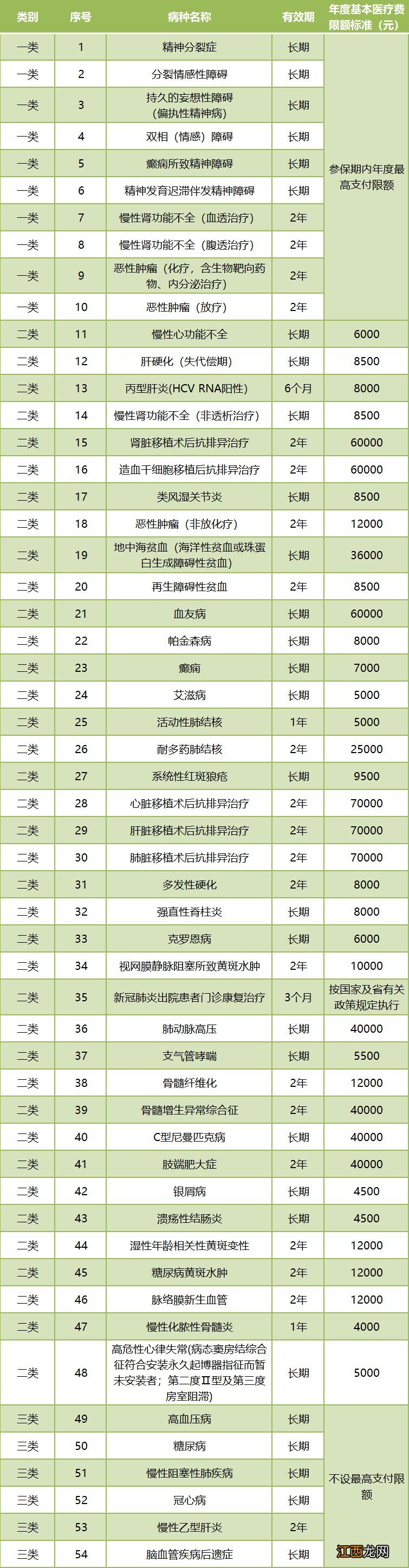 2021年8月东莞医保新变化汇总 东莞医保新政策