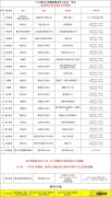 厦门大学附属翔安医院核酸检测时间 3月21日厦门翔安核酸检测点分布