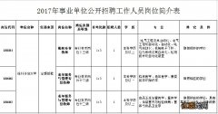 2017徐州开放大学公开招聘教师公告 徐州高校教师招聘