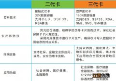 东莞第三代社保卡签约包含哪10家银行 东莞中国银行三代社保卡