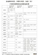 河南省失业保险金领取条件及标准2020 2022年河南调整失业保险金标准