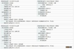 2022福建省考厦门职位表一览 2021年厦门公务员考试职位表