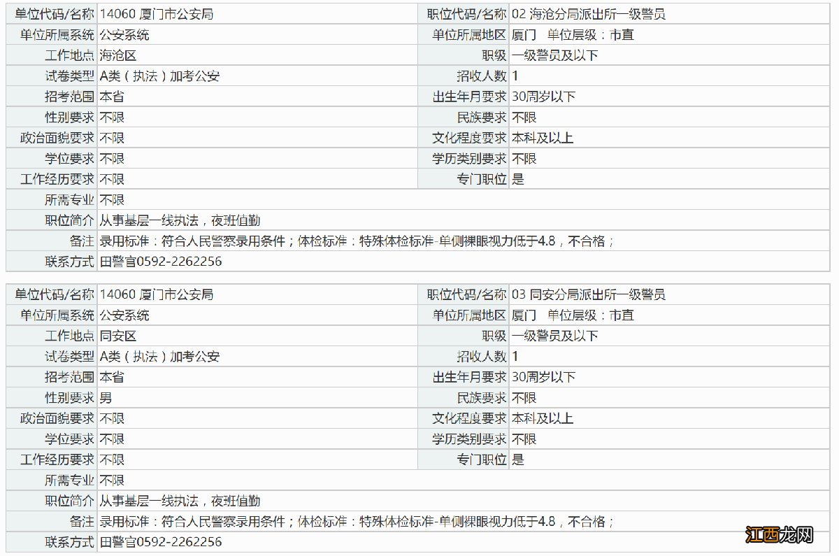 2022福建省考厦门职位表一览 2021年厦门公务员考试职位表