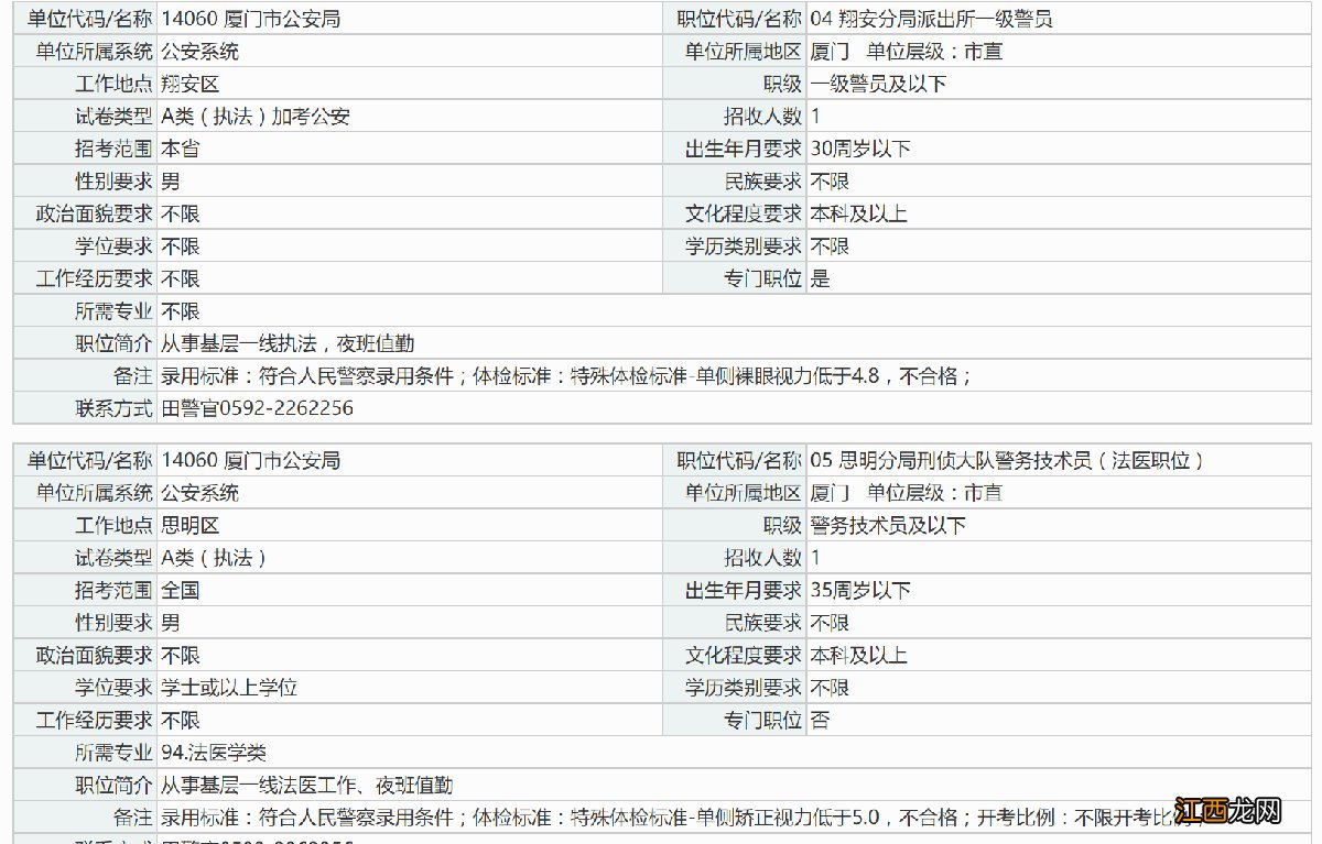 2022福建省考厦门职位表一览 2021年厦门公务员考试职位表