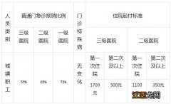 2021天津津南医院医保报销比例变化最新消息