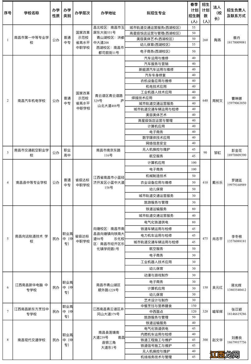 南昌中专2021春季招生 南昌中专春季招生学校及专业2022