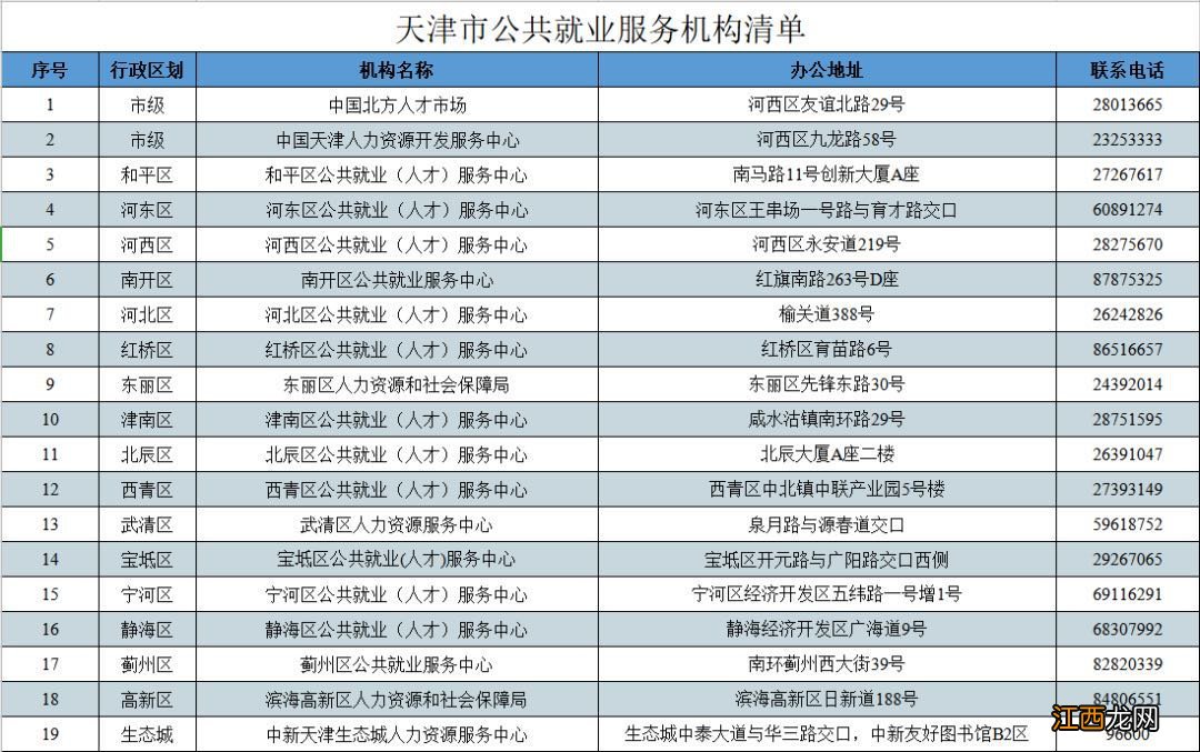 天津大学生毕业档案存放在哪儿 天津大学生毕业档案能存在学校吗