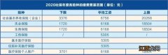 东莞失业保险参保条件 东莞失业保险政策