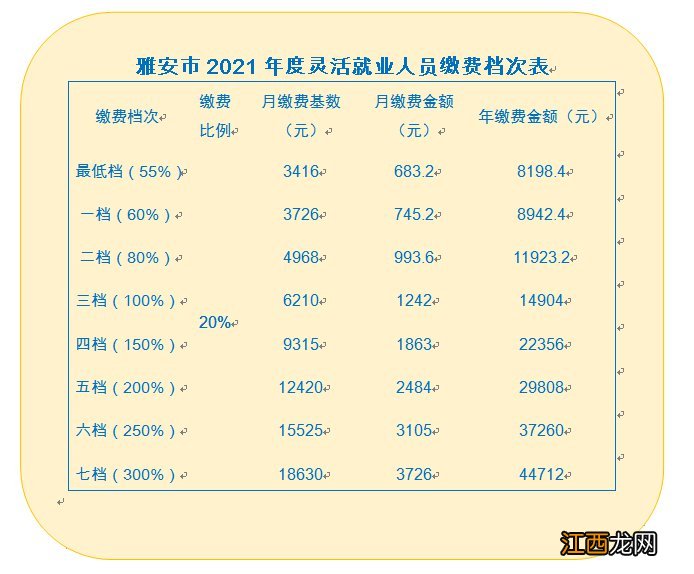 四川2021年社保缴费比例 四川社保2021年缴费标准