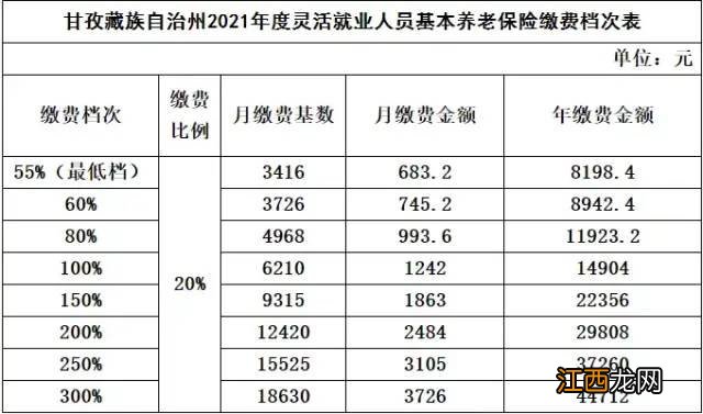 四川2021年社保缴费比例 四川社保2021年缴费标准