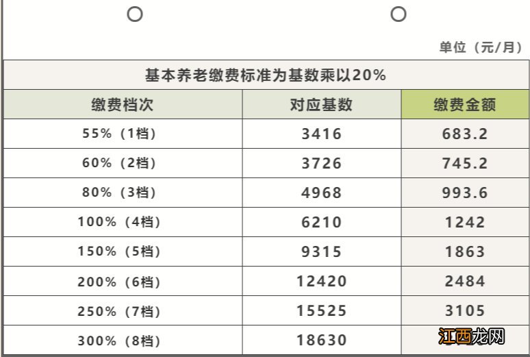 2021成都灵活就业养老保险缴费标准 2021成都灵活就业人员社保缴费档次