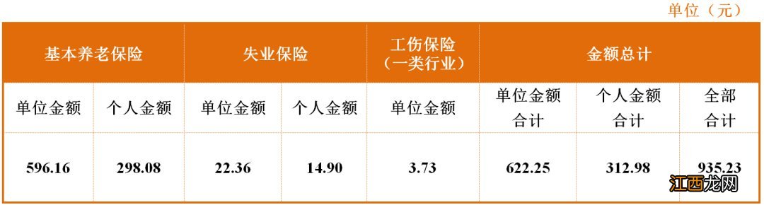 2022年四川养老保险缴费基数 四川养老保险缴费基数2020